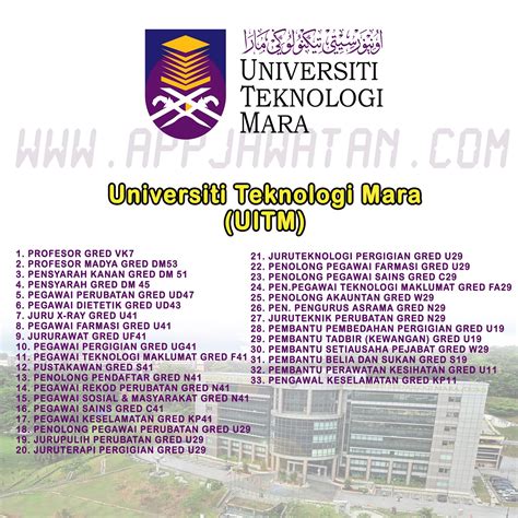 Iklan jawatan kosong terkini 2021 jawatan kosong kerajaan 2021 jawatan kosong swasta 2021. Jawatan Kosong di Universiti Teknologi Mara (UITM ...