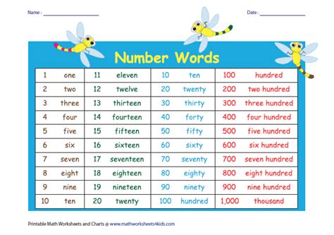Number Words Printable Chart Words Print