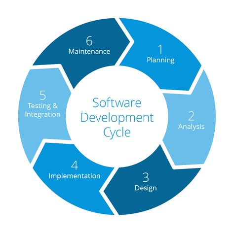 It promotes adaptive planning, evolutionary development. What is the Agile Development Cycle? A Quick Intro to ...