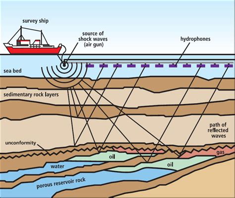 Like Dynamite Going Off In Your Bedroom More Seismic Surveys May Be