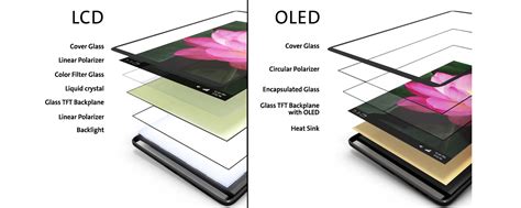 Oled Display Structure