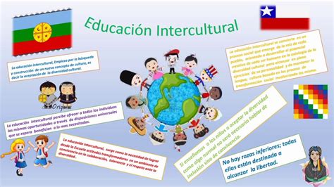 Infografía Educación Intercultural 😊😊😊 Youtube