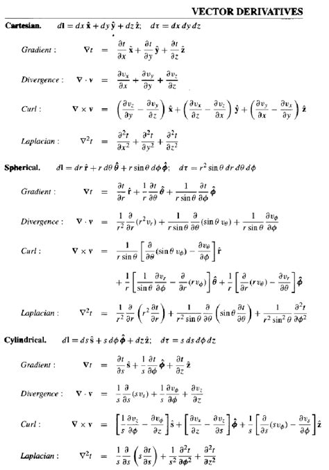 Physics Equations Math Formulas Physics Math