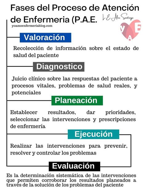 Proceso De Atención De Enfermeria Artofit