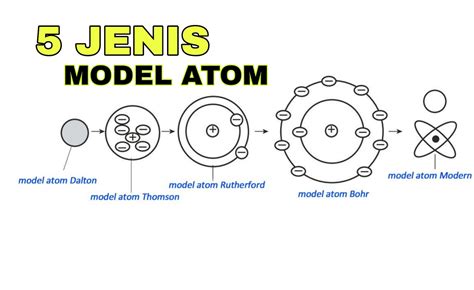 5 Jenis Model Atom Kimia Beserta Gambar Dan Penjelasan - WNputrio