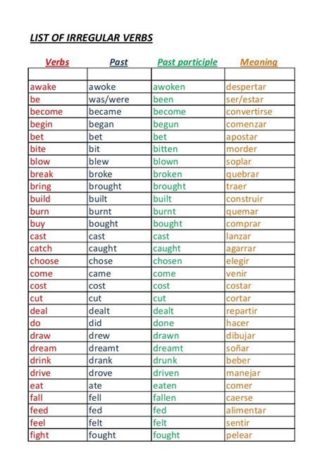 List Of Regular Irregular Verbs