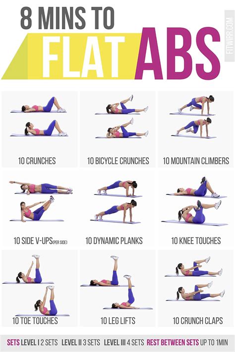 Fitwirrs Six Pack Abs 8 Minute Workout Poster 11 X 17 Bodyweight Exercises For Abs Home