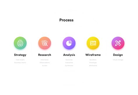 Quote Generator App on Behance