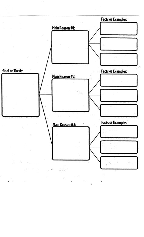 It is a means of convincing the audience by creating an emotional response. Essay-Writing Graphic Organizer | Writing graphic ...