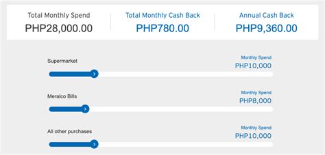 Explore a variety of features and benefits you can take advantage of as a citi credit you are leaving a citibank website and going to a third party site. The Highest Cashback Rates You Can Get Using Philippine Credit Cards - MoneySmart Philippines