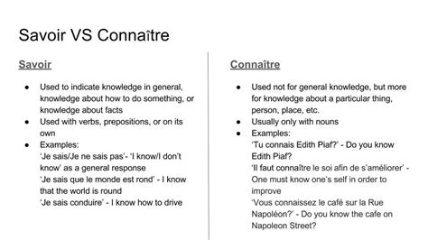 Savoir Vs Connaître Basic French Words Learn French French Language