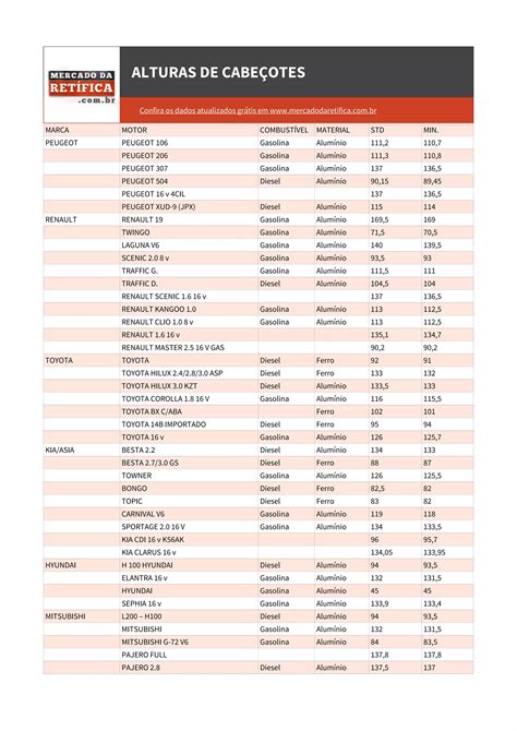 Tabela De Altura De Cabeçote Em Pdf