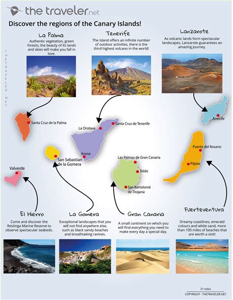 kaše zadní Rekvizity best beaches fuerteventura map oddělení