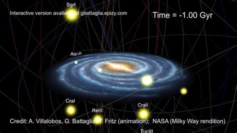 The Movement Of Tiny Galaxies Surrounding The Milky Way Caught By Gaia
