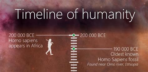Timeline Of Human History Apps On Google Play