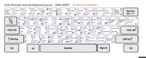 Inpage Urdu Keyboard Layout Phonetic Keyboard View Only Nimfavan