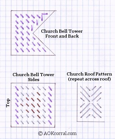 With the help of stencils, the process of copying patterns and artwork becomes much easier. CANVAS FREE PATTERN PLASTIC PRINTABLE » Patterns Gallery