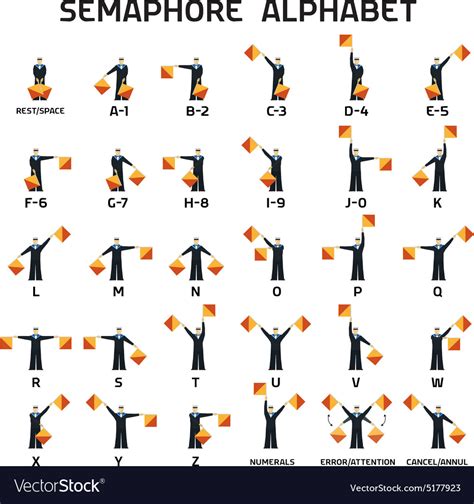 Semaphore Alphabet Flags On A White Background Vector Image