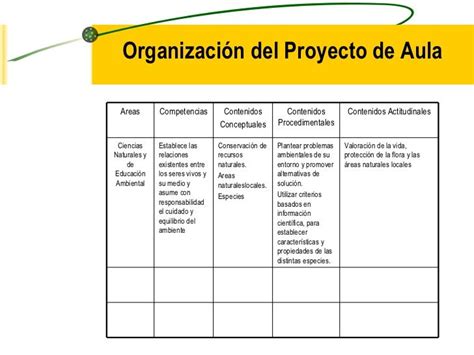 Pasos Para ElaboraciÓn De Proyecto De Aula Proyectos De Aula Aula