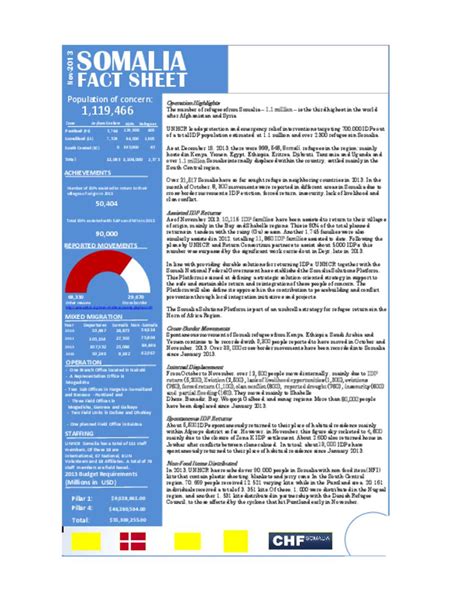 document briefing sheet