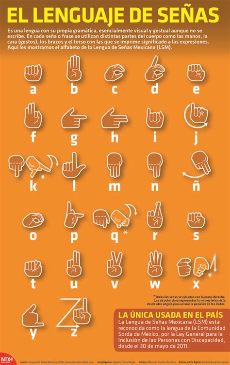 Infografía El Lenguaje De Señas Mexicano Candidman Sign Language