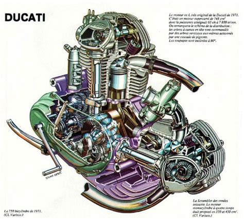 Engine Ducati 750 1971 Motocicletas Motor De Moto Y Motores