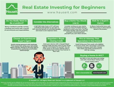 Real Estate Investing For Beginners Hauseit® Nyc