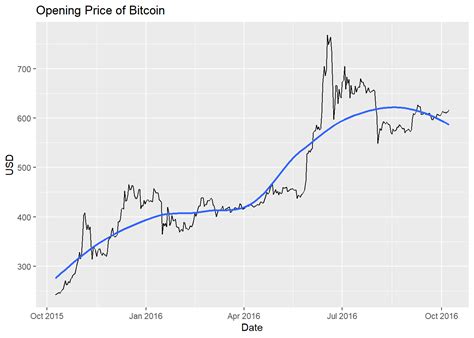 Forecasting Bitcoin Value With Arima