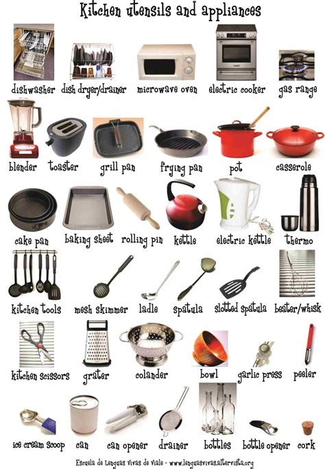 Utensilios De Cocina Kitchen Utensils Aprendo Inglés