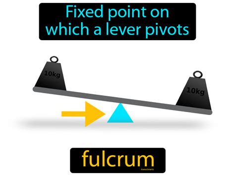 Fulcrum Definition And Image Gamesmartz