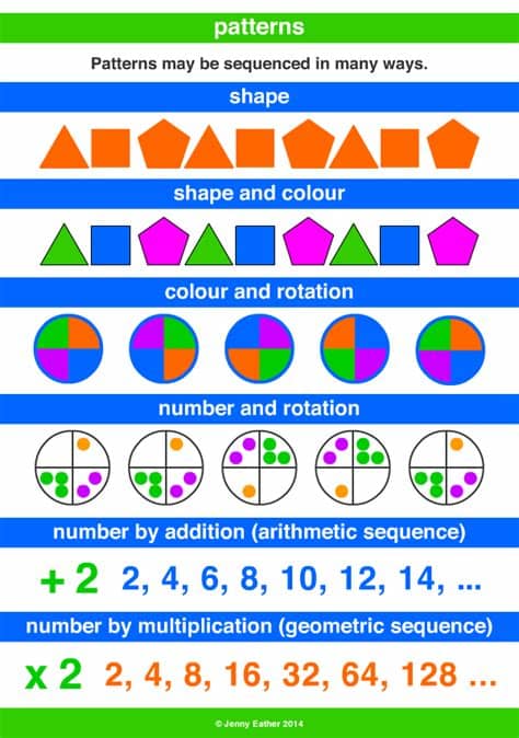 pattern ~ A Maths Dictionary for Kids Quick Reference by ...