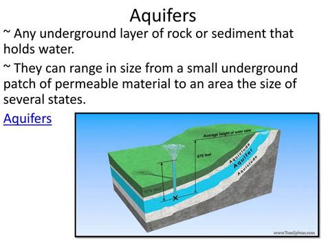 Ppt Aquifers Powerpoint Presentation Free Download Id2521478