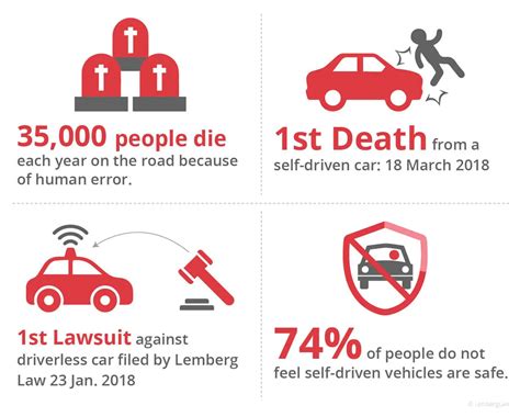 Pros And Cons Of Self Driving Cars [updated 2023]