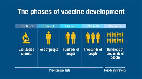 Here's Why It's Taking So Long to Develop a Vaccine For COVID-19