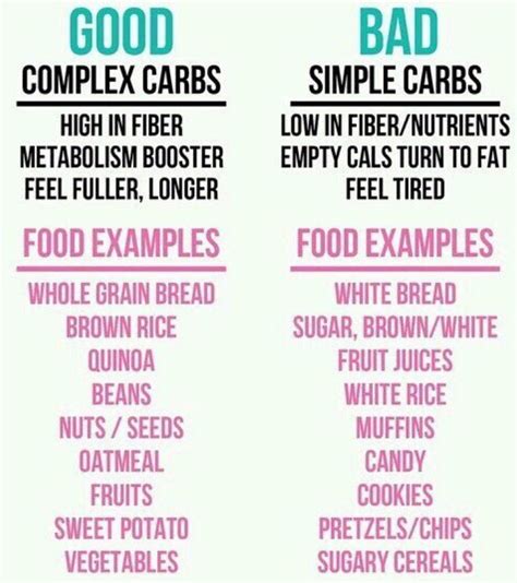 Good Vs Bad Carbs Complex Carbs Carbs How To Slim Down