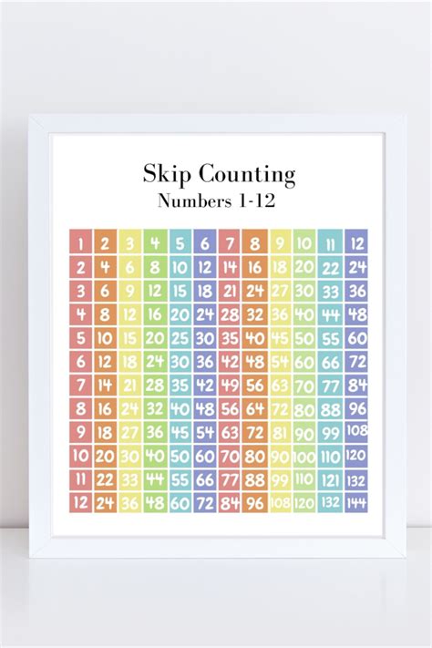 Counting By 10 Chart