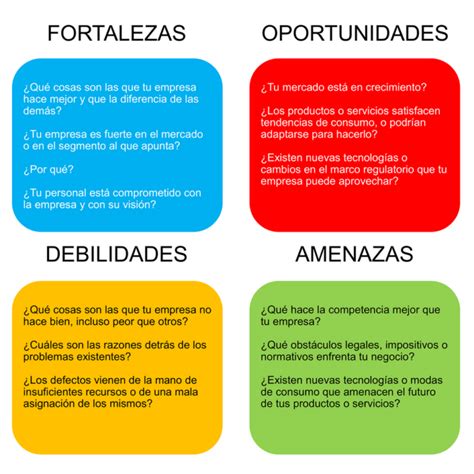 Ejemplos De Fortalezas Y Debilidades En El Marketing