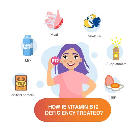 Overview Of Vitamin B12 Deficiency Dr Lal Pathlabs Blog