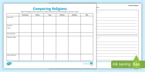 Ks2 Comparing Religions Worksheet Teacher Made Twinkl