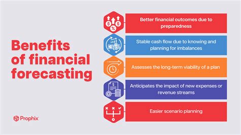 Planning, budgeting, and forecasting: what's the difference? | Prophix