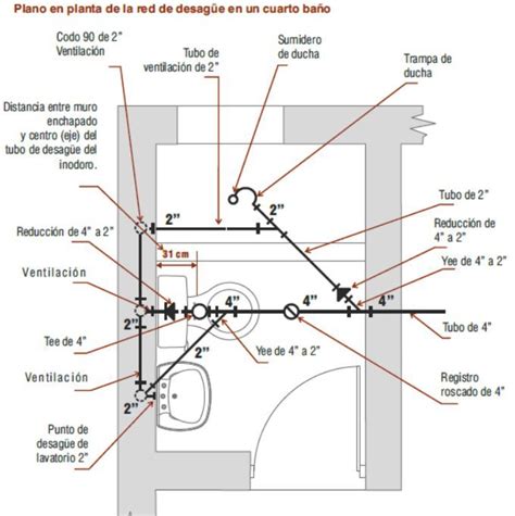 Manual Bastante Gráfico De Instalaciones Sanitarias De Una Casa Guía