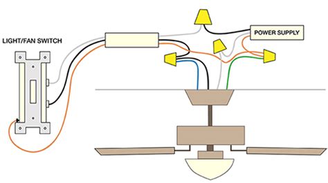 How To Wire Ceiling Fan And Light Separately