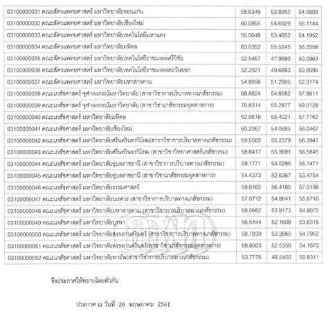 We did not find results for: มาแล้ว! คะแนนสูงสุด-ต่ำสุด กสพทปี 62 TCAS รอบ 3 (ปีนี้บาง ...