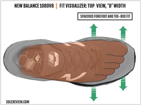 New Balance Fresh Foam 1080 V8 Review Solereview