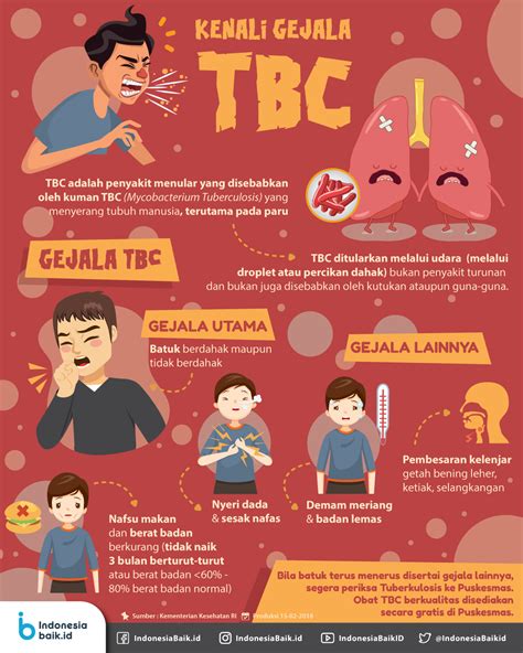 Kenali Gejala Tbc Indonesia Baik