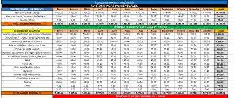 Plantilla 3 Control De Gastos E Ingresos Excel Gratis