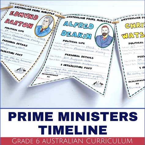 Australian Prime Ministers Timeline Activity