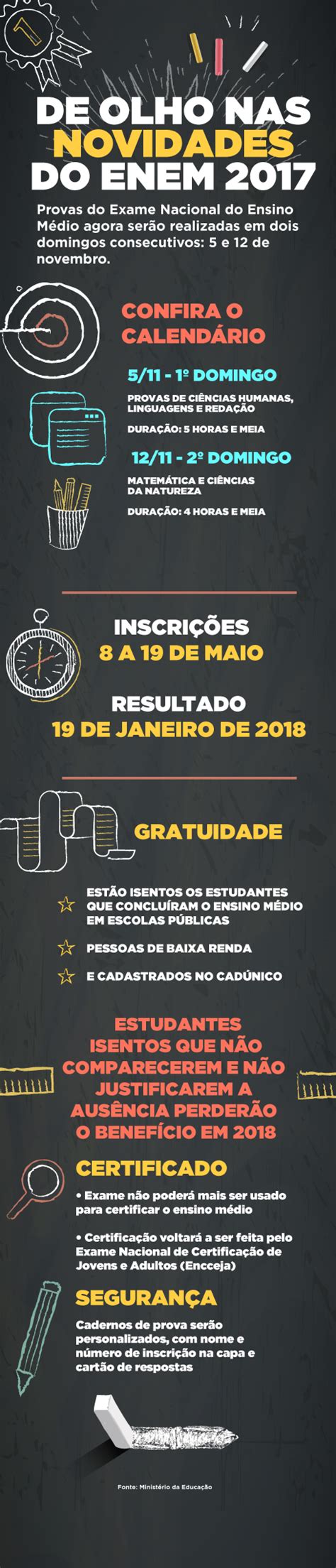 Confira o passo a passo para se inscrever no Enem 2017 ...