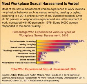 Definition Of Sexual Harassment The Lawyers Jurists