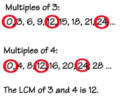 Maths Help Equivalent Fractions Fractions The Same As Each Other